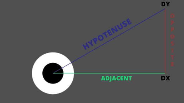 Right angle from eye diagram
